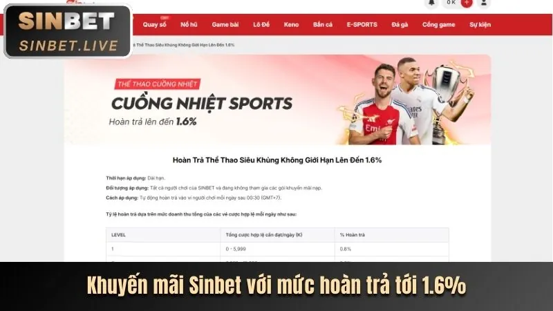 Khuyến mãi chào mừng 777king99